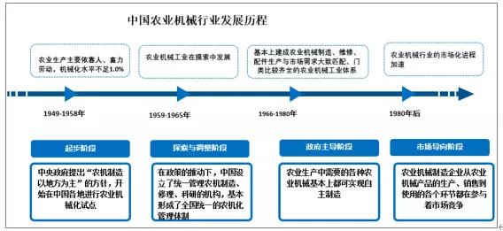 將來的N個三十年，我們一起走下去！(圖2)