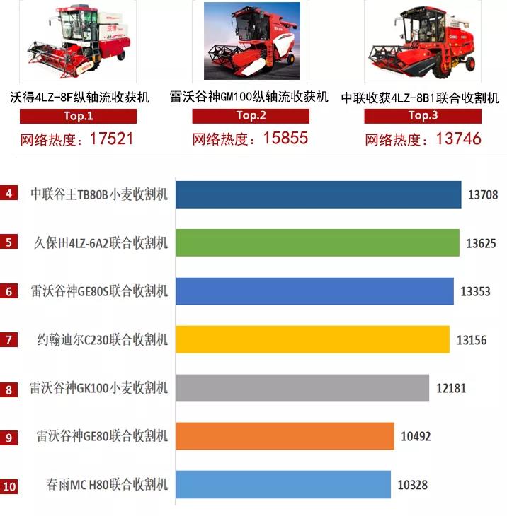 2021農機品牌網絡影響力白皮書發布，中聯收獲入選多項榜單！(圖5)